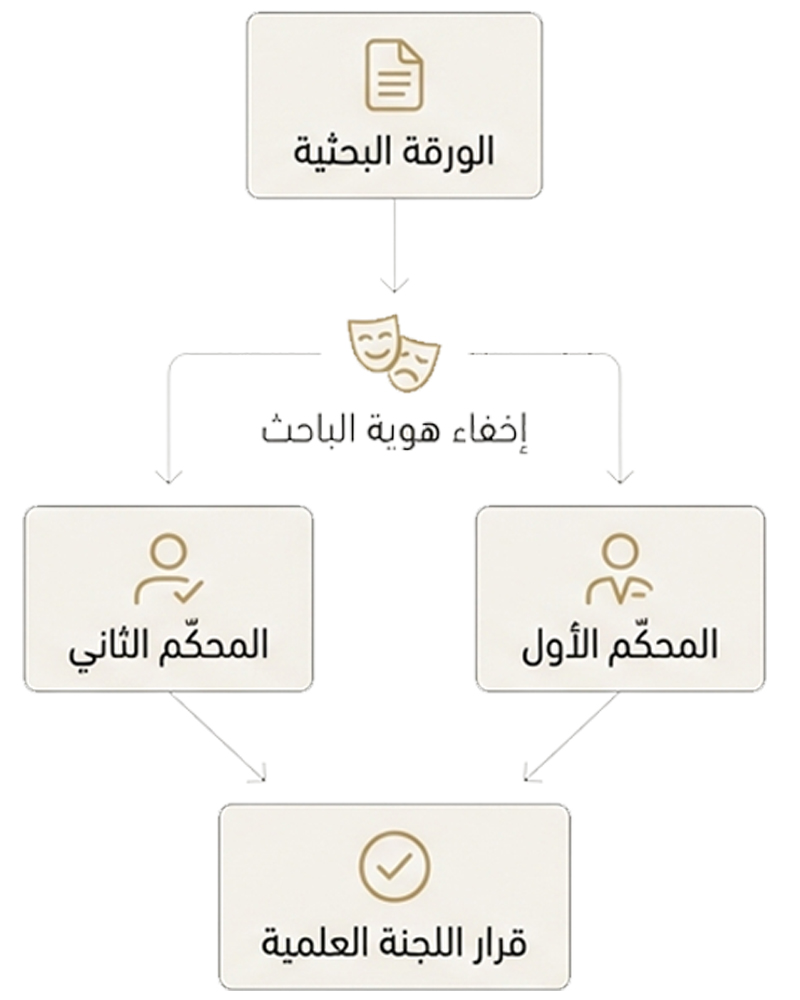 اخفاء الهوية