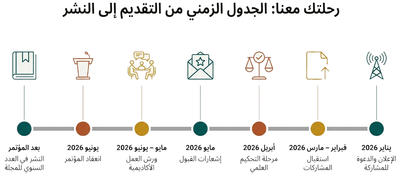 الرحلة معنا
